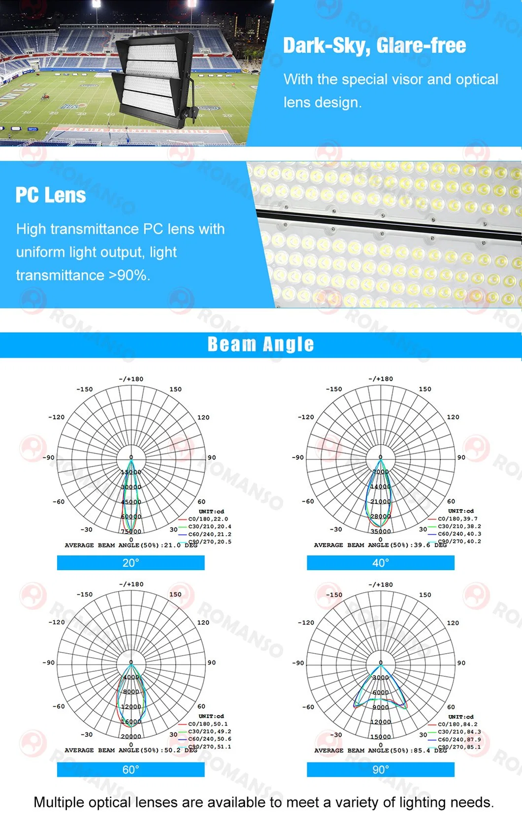 ETL Dlc Listed Stadium LED Lights 800W 1000W LED Flood Light for Large Sports Field Lighting