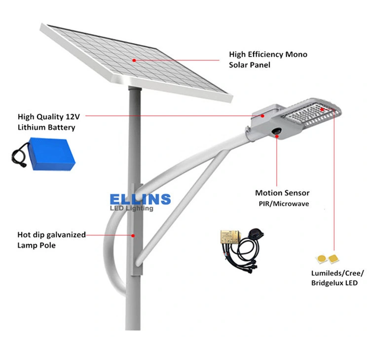 Waterproof 20W Solar Sensor LED Wall Mount Bracket Light Fitting