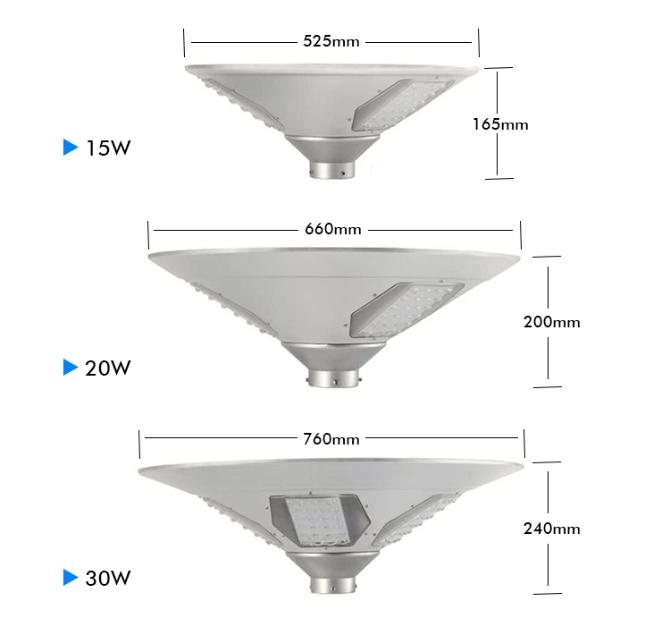 ISO9001 15W 20W 30W 40W UFO All in One Solar Powered Energy Outdoor Garden Road Street Waterproof Park LED Light with Lithium Battery