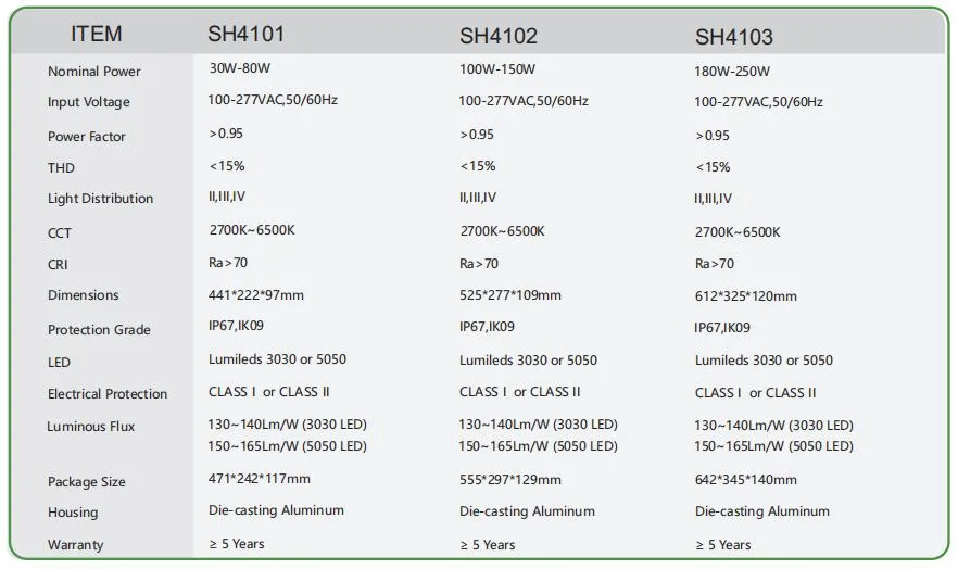 5 Years Warranty 250W LED Street Light Fitting