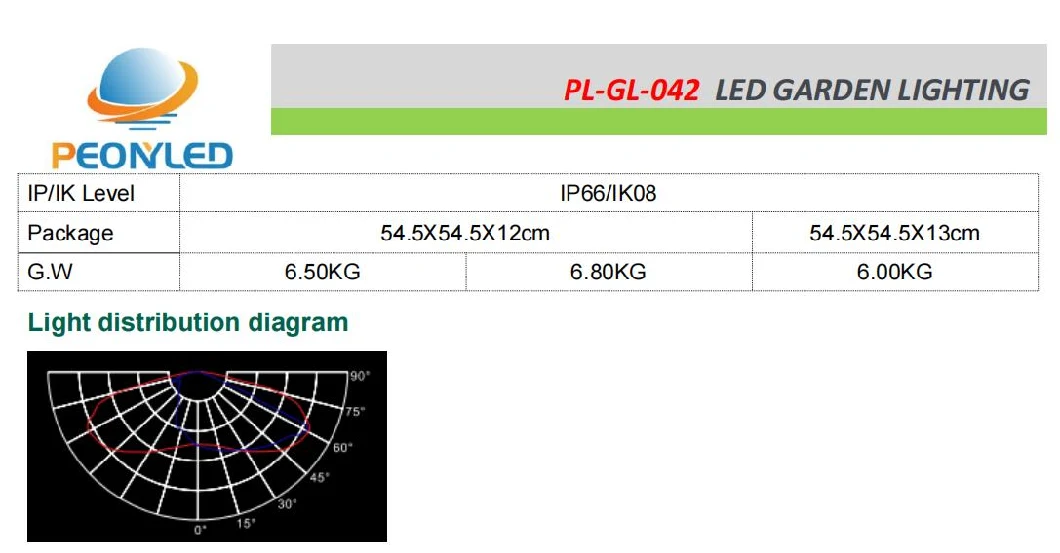 IP66 LED Post Top Light Street Outdoor Garden Lights Black Pole Light 60W 80W 100W in EU Stock