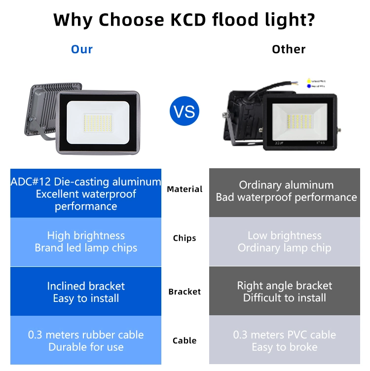 Outdoor Halogen Weather Proof Stadium High Mast COB 100W Sports Field Spot LED Flood Light