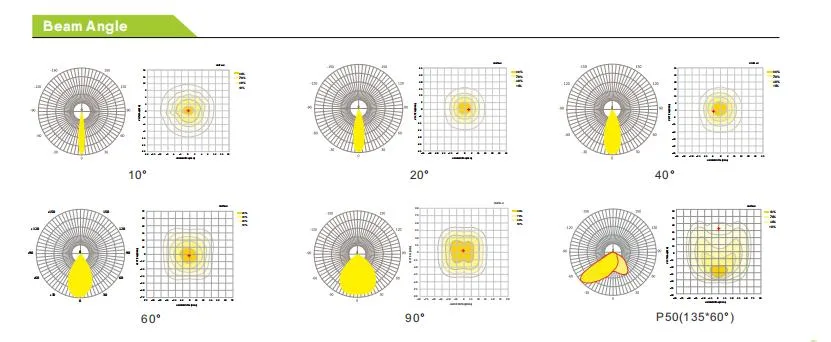 720W 170lm/W High Mast Lighting Light for Outdoor High Mast Sports Stadium Floodlight