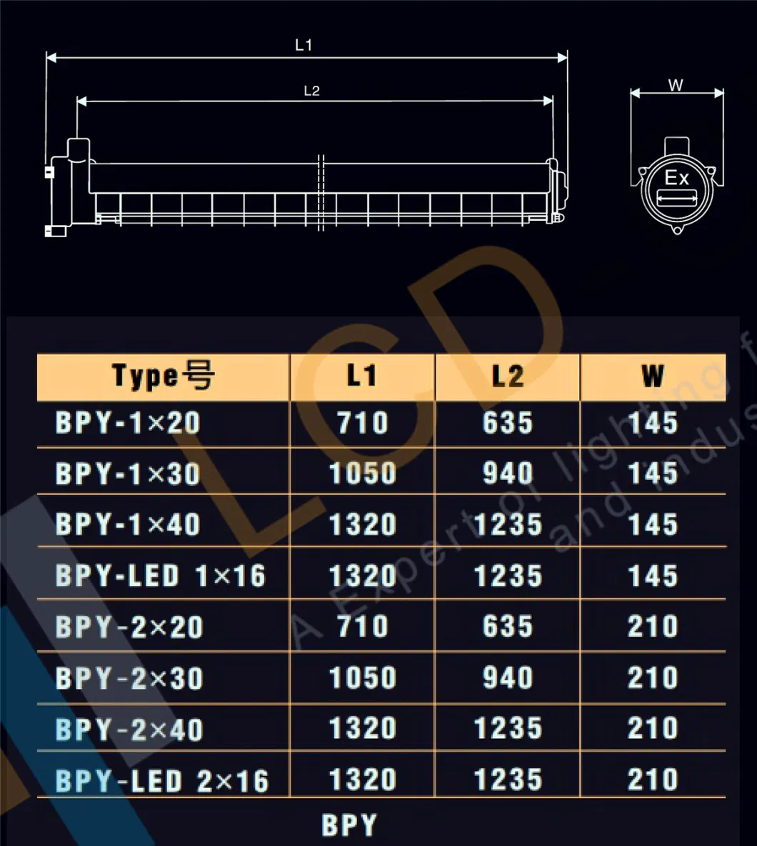 Explosion Proof Flood Lights 120W LED Light Fittings Input Voltage 100~270 VAC - Zone 1 Zone 21