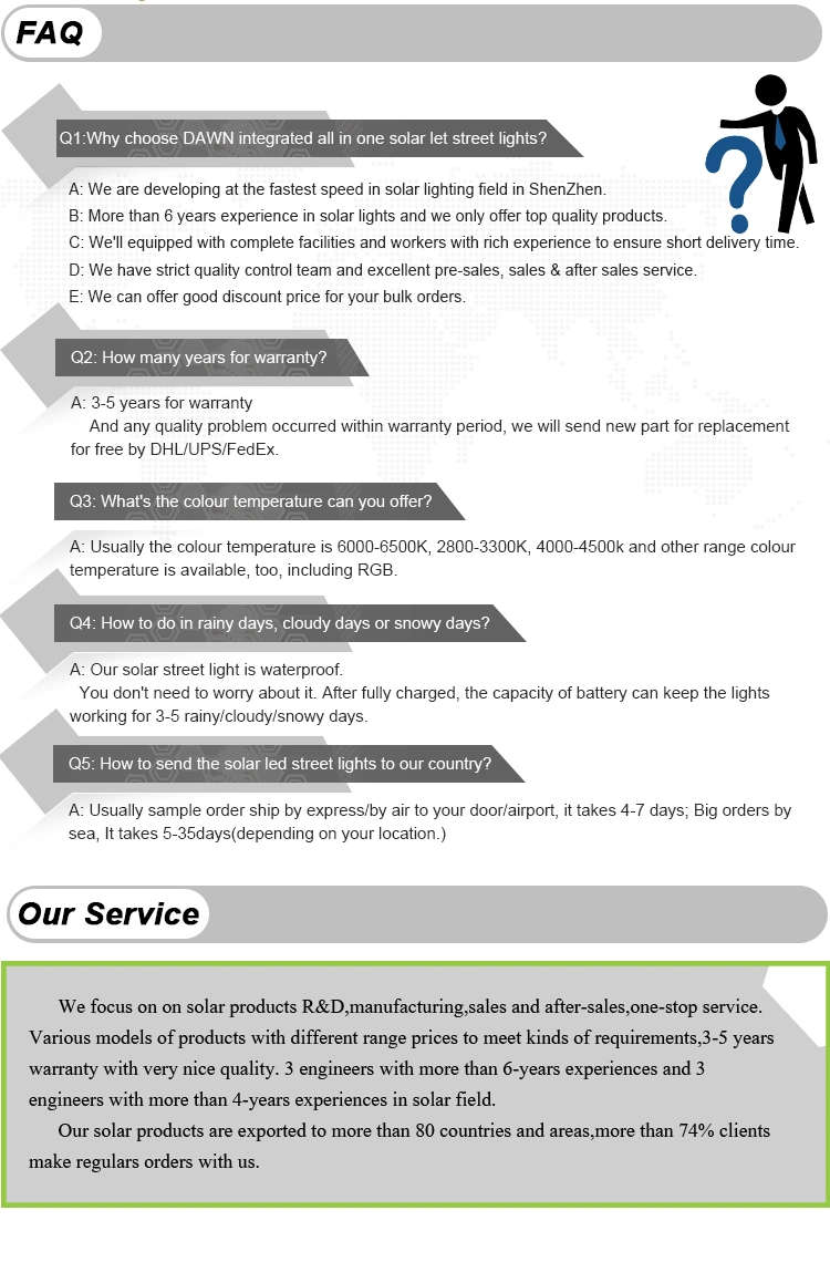 LED Modules House Solar Power Generation System Inverters