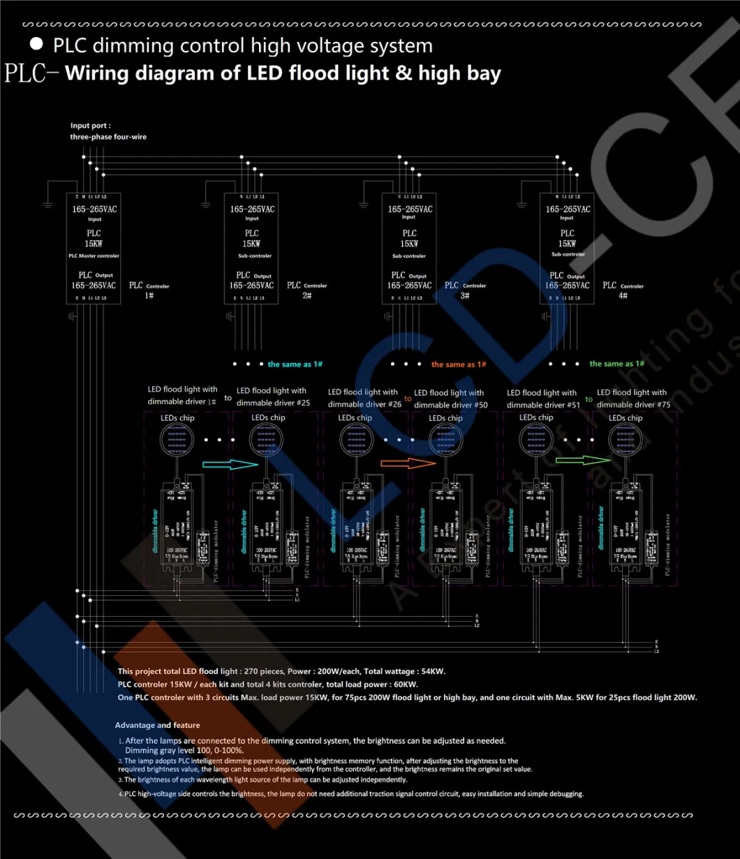 LED Marine Lights 11200 Lumens Floodlights 100-277V, 12 Volt, 24 Volt