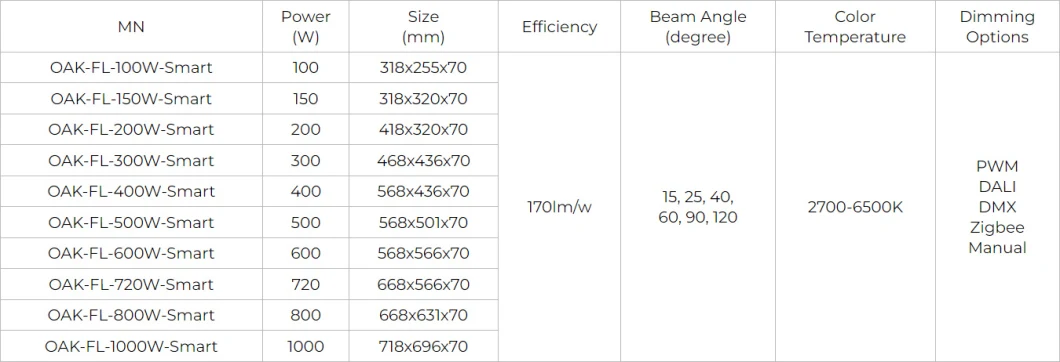 Top Rated Large Commercial Exterior 12 Volt DC LED Flood Lights