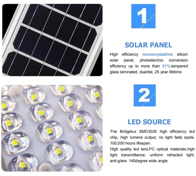 Outdoor Solar Power 12 Volt LED Lights for Garden with Sensor