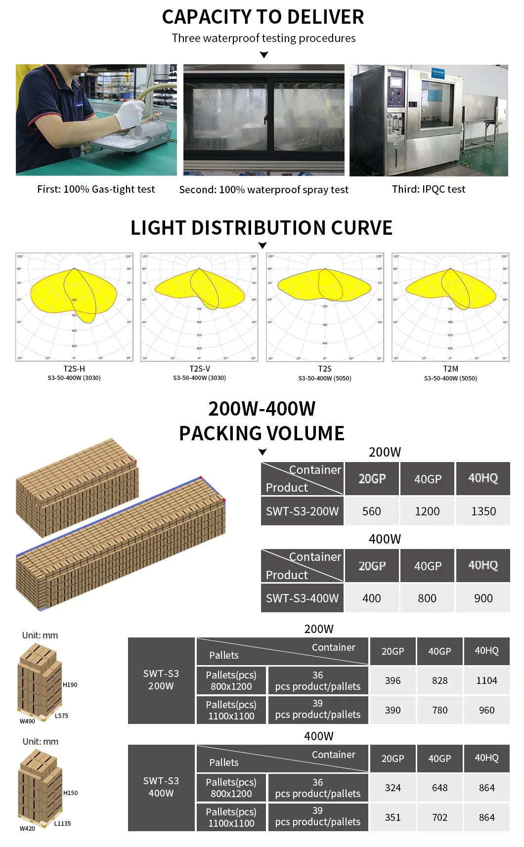 Good Thermal Conductivity LED Street Light 50W-400W IP66 Rural Urban Street Lighting