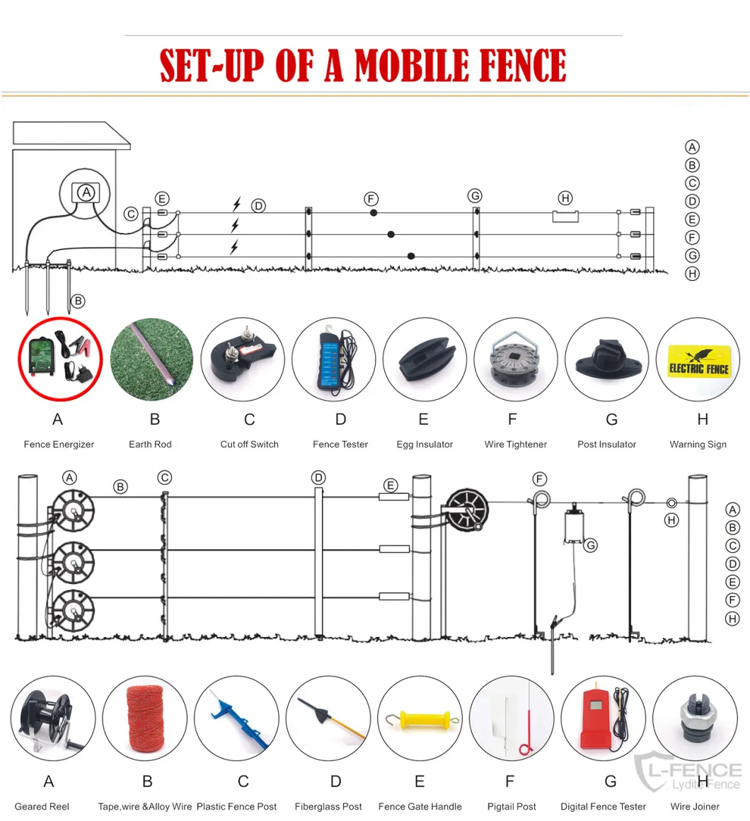 Solar Electric Fence Energiser for Security and Alarsolar Light for Farm