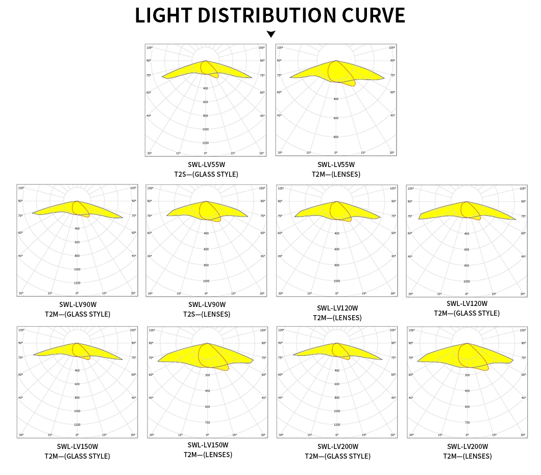 55W 100W 150W 200W Die Casting Waterproof IP66 LED Street Light Area Light Packing Lot Light