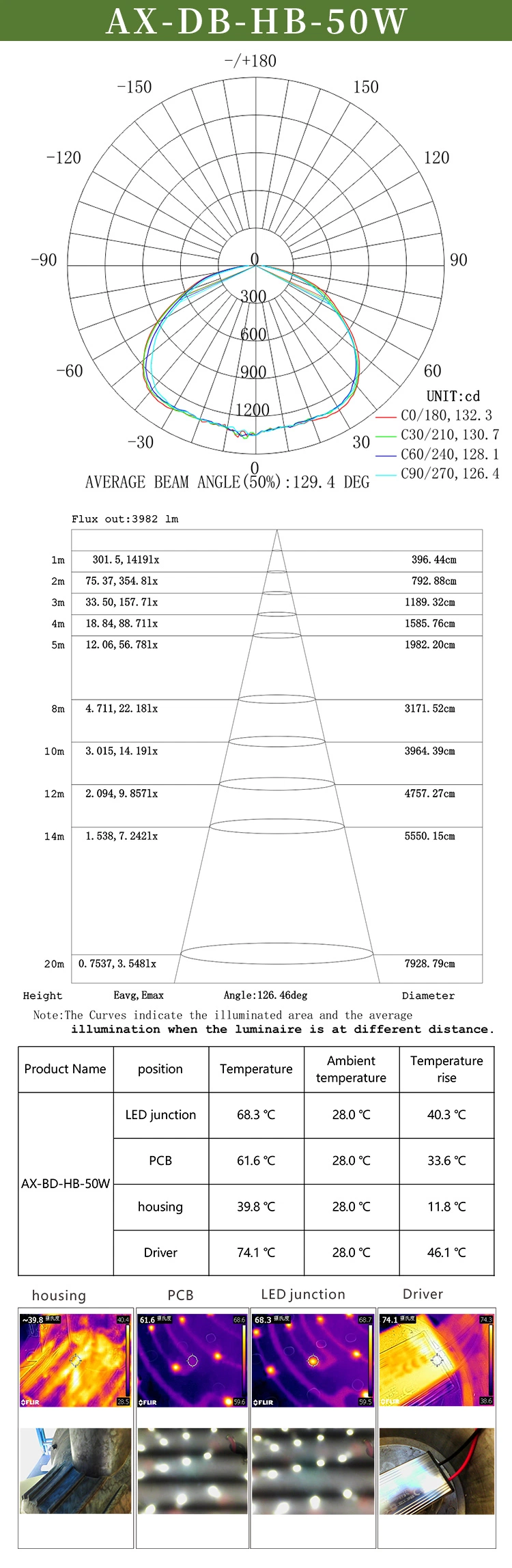 High Brightness 50W LED Outdoor Barn Light Dusk to Dawn Motion Sensor Barn Lighting for Garen Park Use LED Wall Lamps