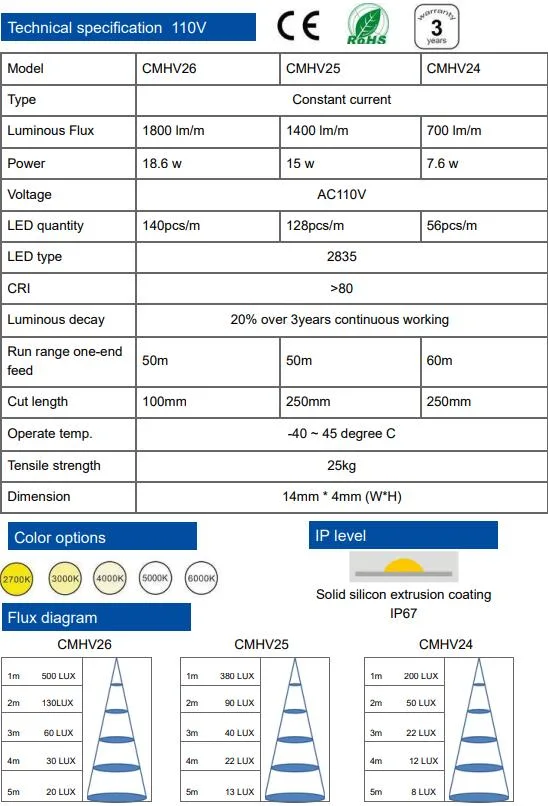 Factory Direct Sales IP67 Waterproof Silicone Dropping Outdoor Orange Color 12 24V 20V LED Strip Light for LED Strips Light