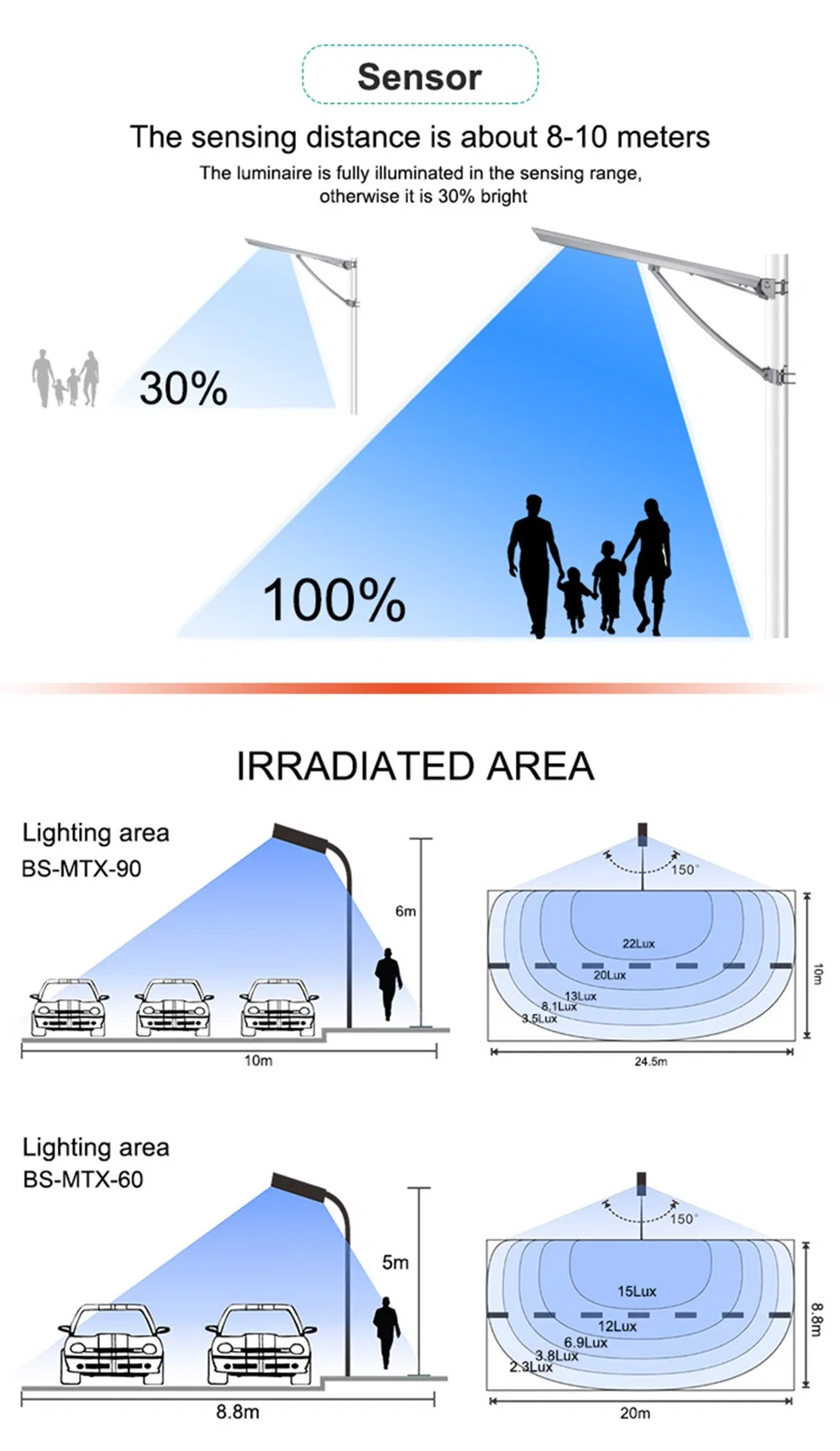 High Quality High Power 120W Integrated Solar Panel Light LED Lighting for Road Garden
