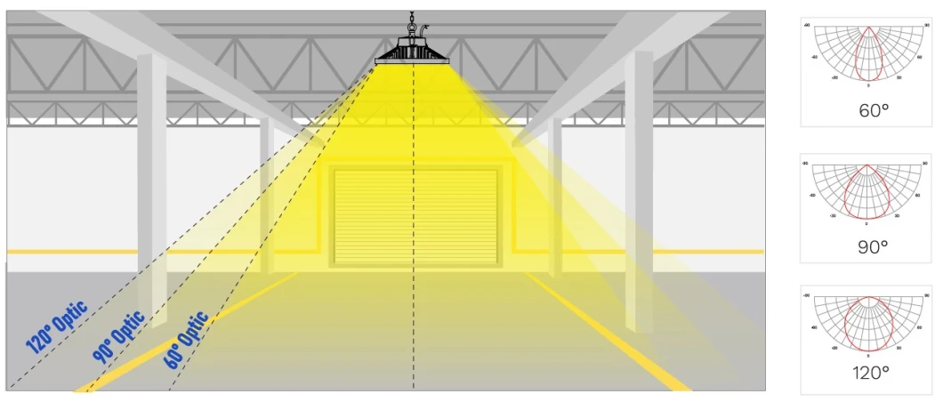 190lm/W Sensor Dimmable Store Gym Showroom Factory Workshop Warehouse LED Industrial Lighting Low Bay Lamp 300W 240W 100W 150W 200W UFO LED High Bay Light