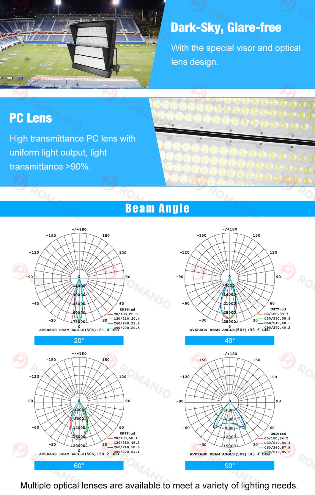 Control High Lumen Slim 30W LED Flood Light RGB