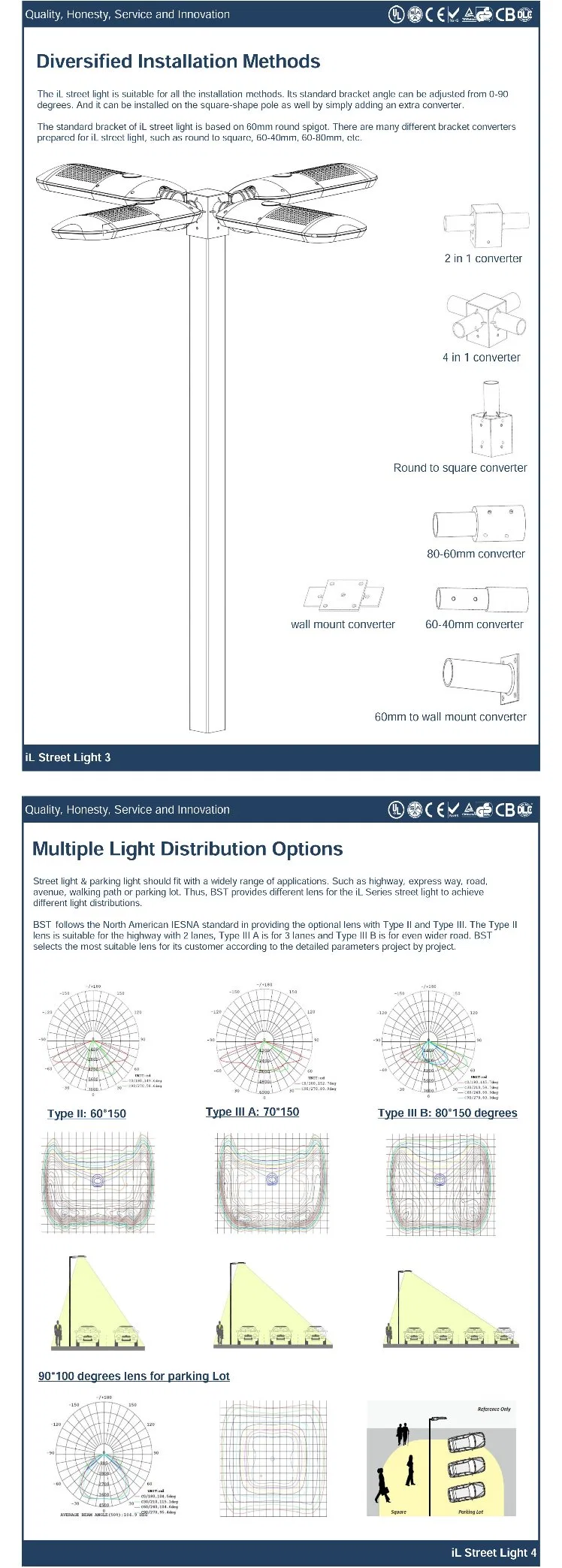 160W LED Street and Parking Light