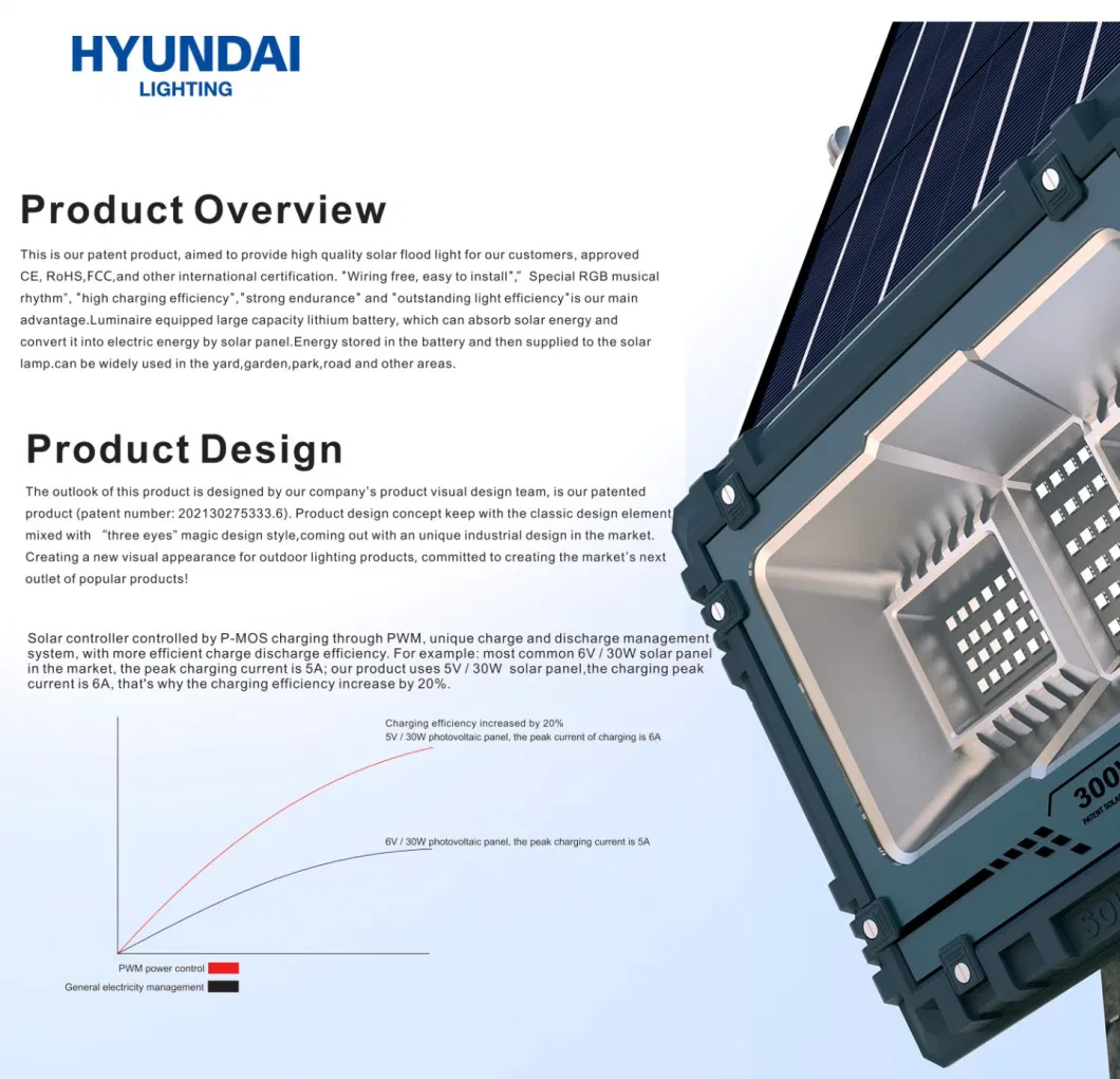 Hyundai Wholesale 60-800W IP65 Waterproof Energy Saving RGB Outdoor Solar Powered LED Garden Flood Light with Bluetooth Music Control