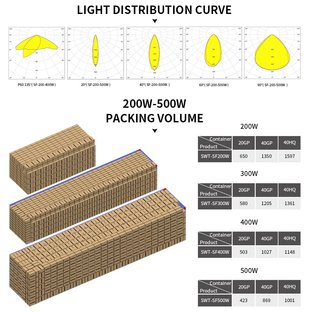 200W to 500W Outdoor Waterproof LED Flood Projector Light Tunnel Industrial Lighting