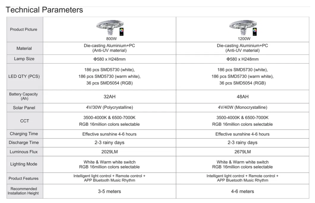 Smart RGB SMD Chip Outdoor Lanterns 800W 1200W Solar Street Garden Lighting