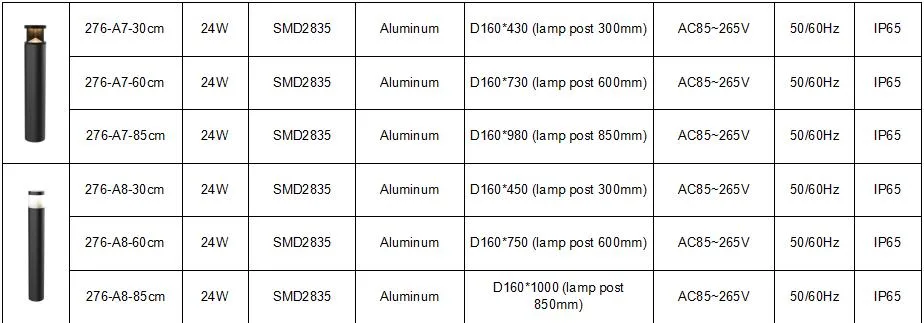 Outdoor Garden Warm White LED Wall Light Lawn Lamps with IP65 3000K