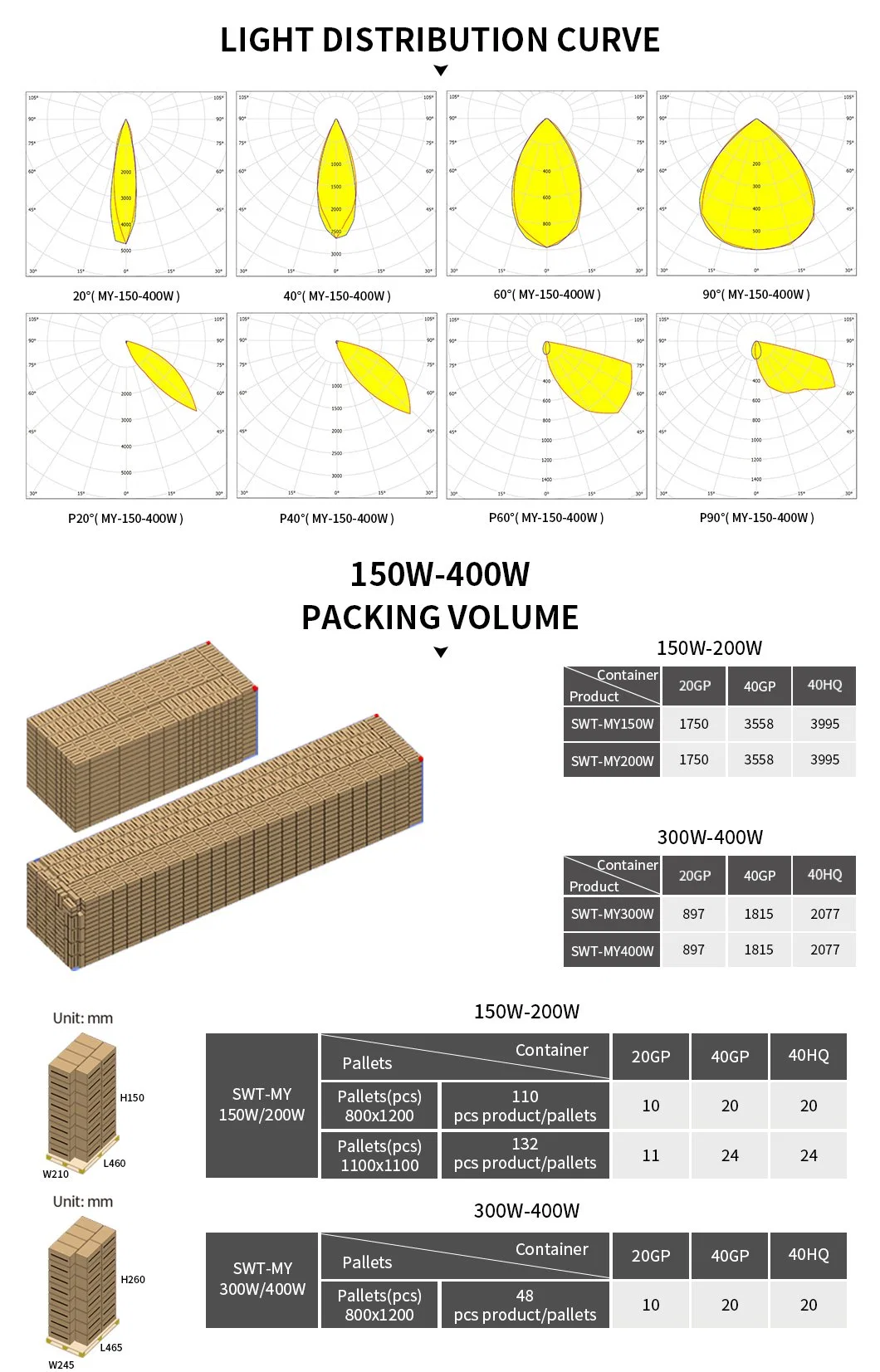 Best Tennis Lighting IP66 150W 200W 300W 400W Sports Stadium LED Floodlights