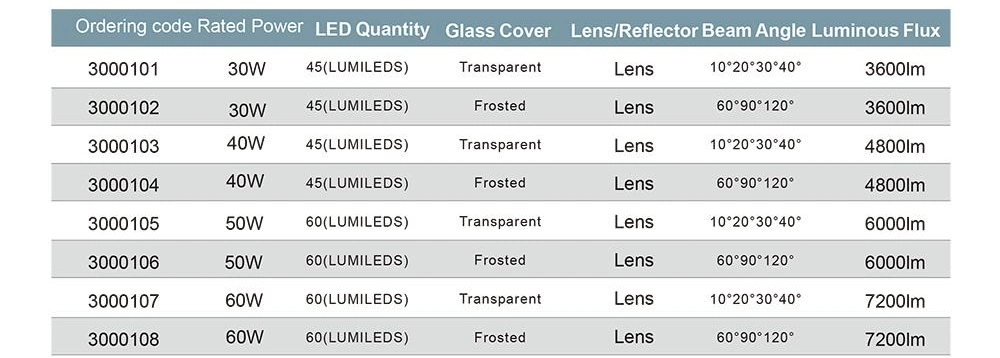 Huading LED Exproof Flame Proof Lighting Luminaires with Atex Certificate