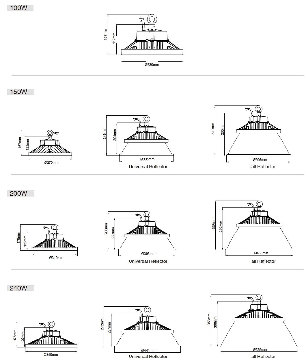 190lm/W Sensor Dimmable Store Gym Showroom Factory Workshop Warehouse LED Industrial Lighting Low Bay Lamp 300W 240W 100W 150W 200W UFO LED High Bay Light