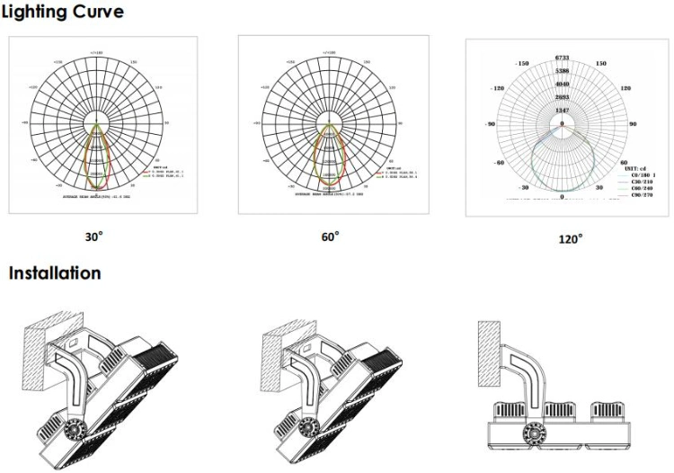 Energy-Saving and Durable IP67 Solar Floodlights Sport LED Luminaire 1000W 1500W