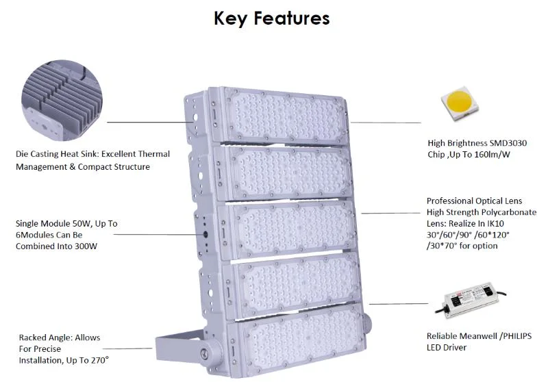 Outdoor Industrial Lighting 100W 150W 200W 300W LED Flood Light for High Mast Stadium Sports Field Football Field Park Square Tunnel