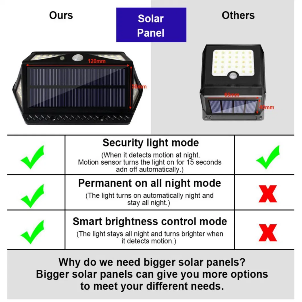 Solar Light LED 25W 50W 80W Lamps Sensor Street Lightings Garden Lawn Bulbs Energy Saving Lamp Flood Outdoor Lighting Floodlight Power System Controller Light