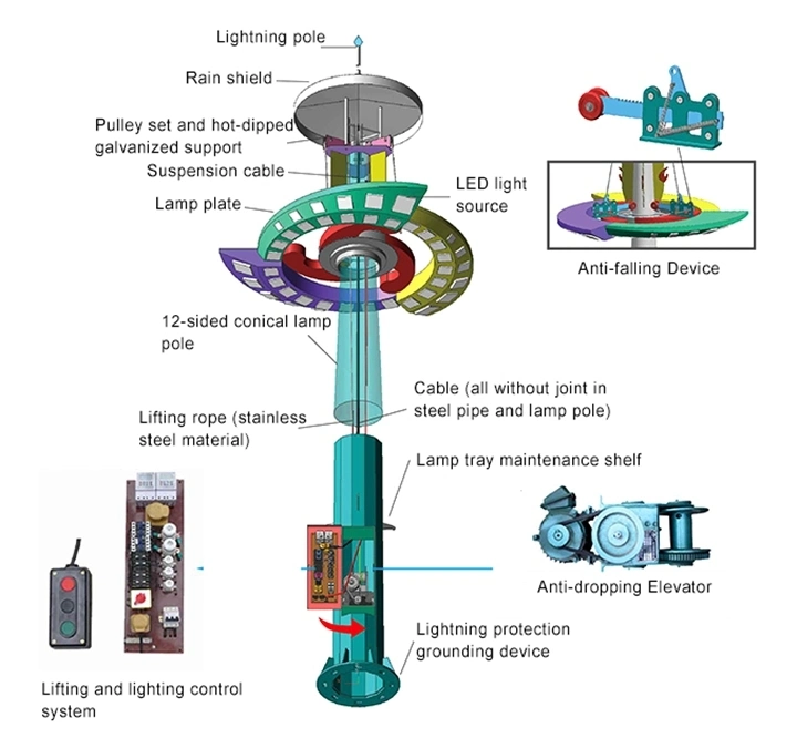 15-25m High Mast Light Pole Sports Stadium