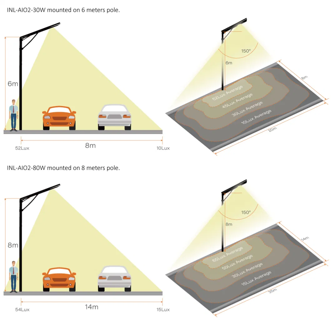 Auto Light Intensity 7m 50W Solar LED Light Lamp, Smart City Campus Solar LED Outdoor Lighting