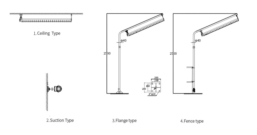 32W Zone1 Zone2 Fluorescent Hazardous Area Lamp Fluorescent Light