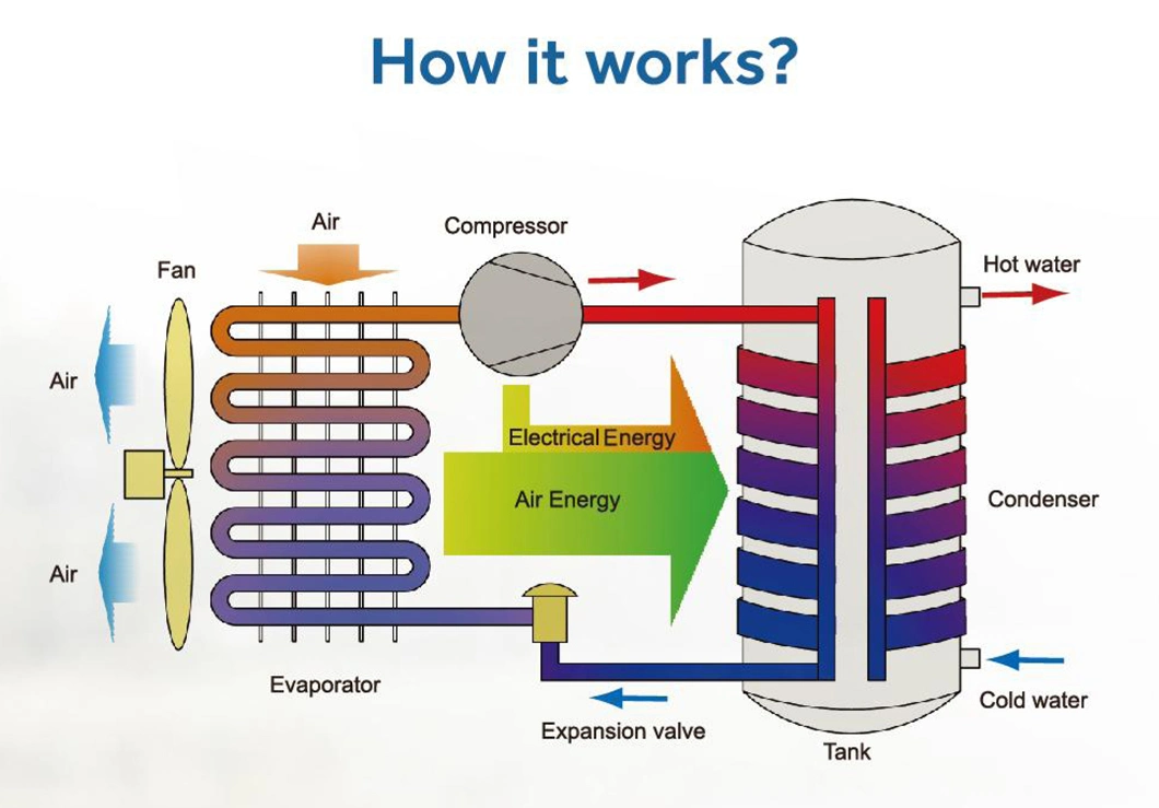 Easy to Install Domestic Hot Water External Full DC Inverter Split Air Source Heat Pump Water Heater