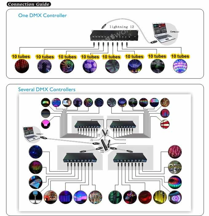 IP65 DMX LED Pixel Light Outdoor Facade Lighting 2.88W 24V