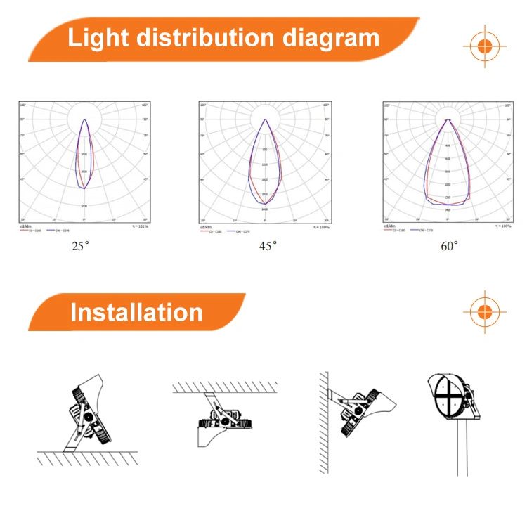 Lumileds LED Chips 500W AC85-277V 75000lm High Quality Stadium Lighting Sport Light LED Flood Light