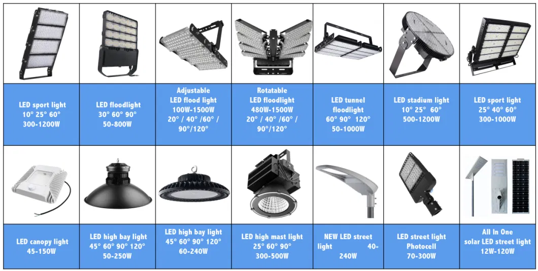 277V 347V 480V Photocell Sensor 150W LED Outdoor Area Lighting