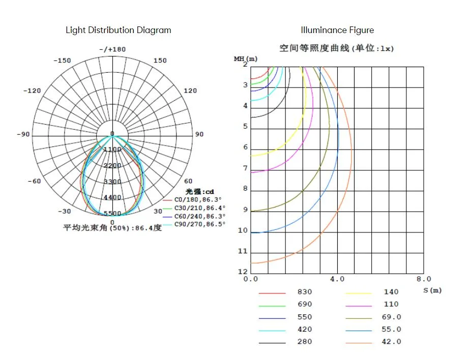 Hazardous Harsh Location Area Ex Explosion Proof Explosion-Proof Bay Area Flood Light