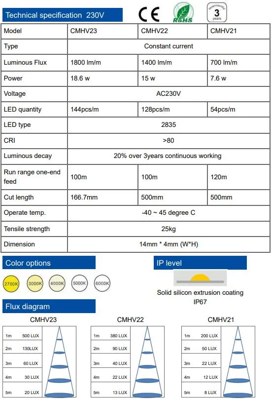 Factory Direct Sales IP67 Waterproof Silicone Dropping Outdoor Orange Color 12 24V 20V LED Strip Light for LED Strips Light