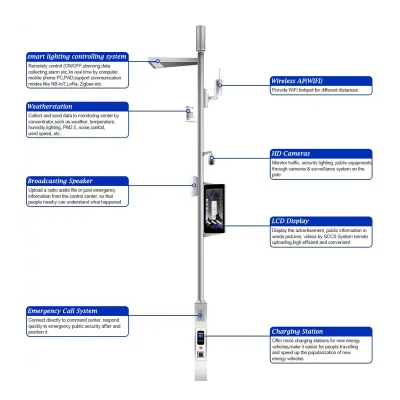 Prezzo di fabbrica poligonale per esterni galvanizzato 5m altezza Smart Street Light Palo