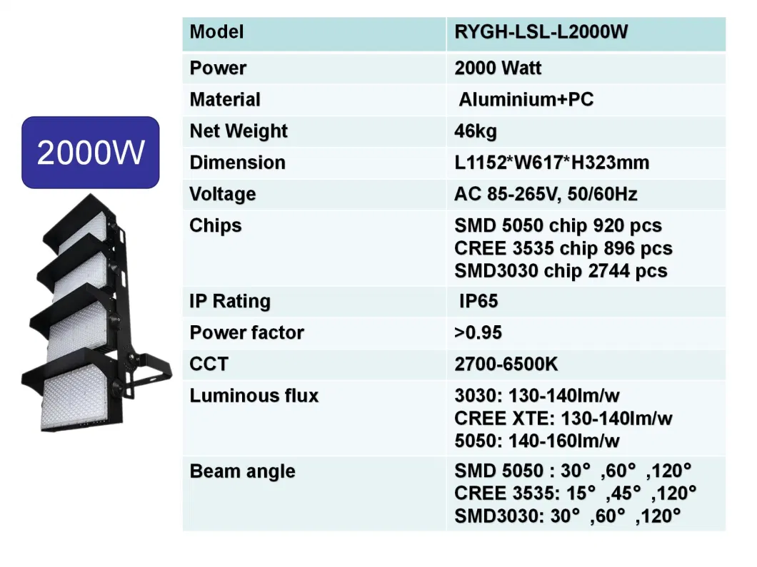 Sports Airport Railway Station Arena Tower Bridge Golf Court High Mast IP65 Cricket Stadium LED 1500 Watt LED Flood Light