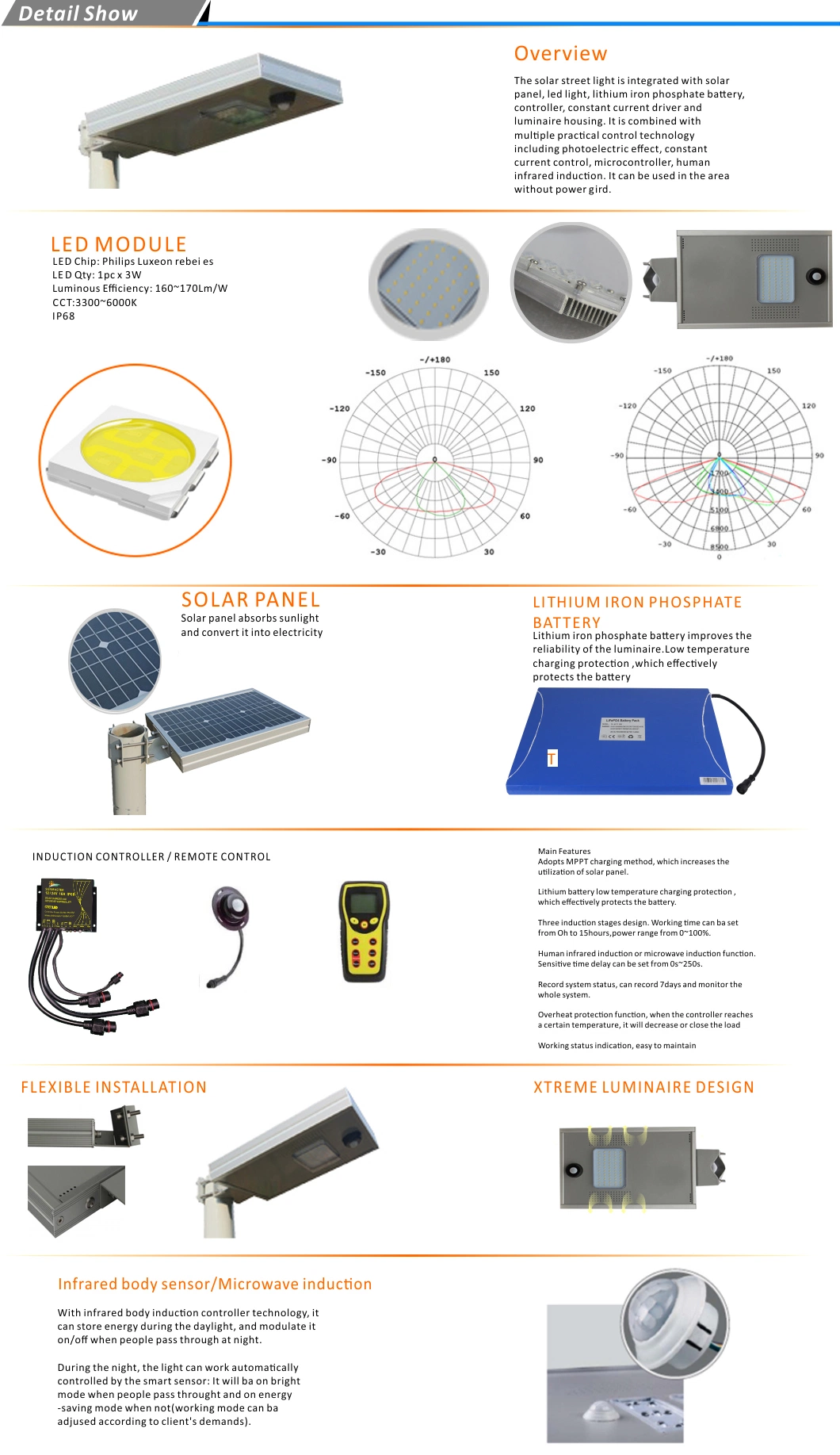 Brazil Built-in Bosun Bluetooth APP Control Solar LED Street Light