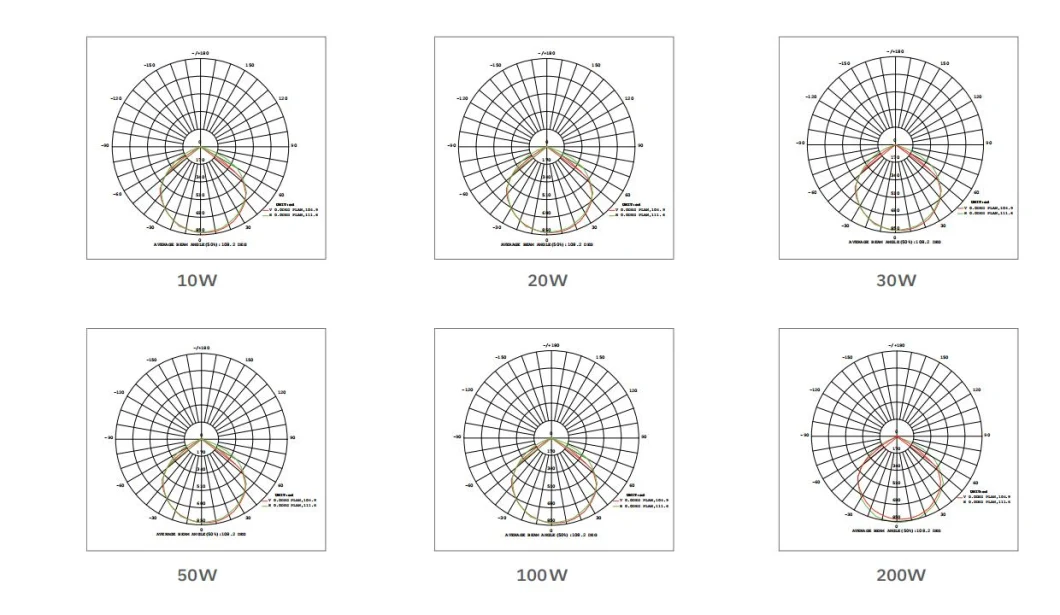 10W 20W 30W 50W 100W Multiple Angle Remote Control Sport Field Park Lot Lighting Outdoor High Power LED Projector RGB Flood Light