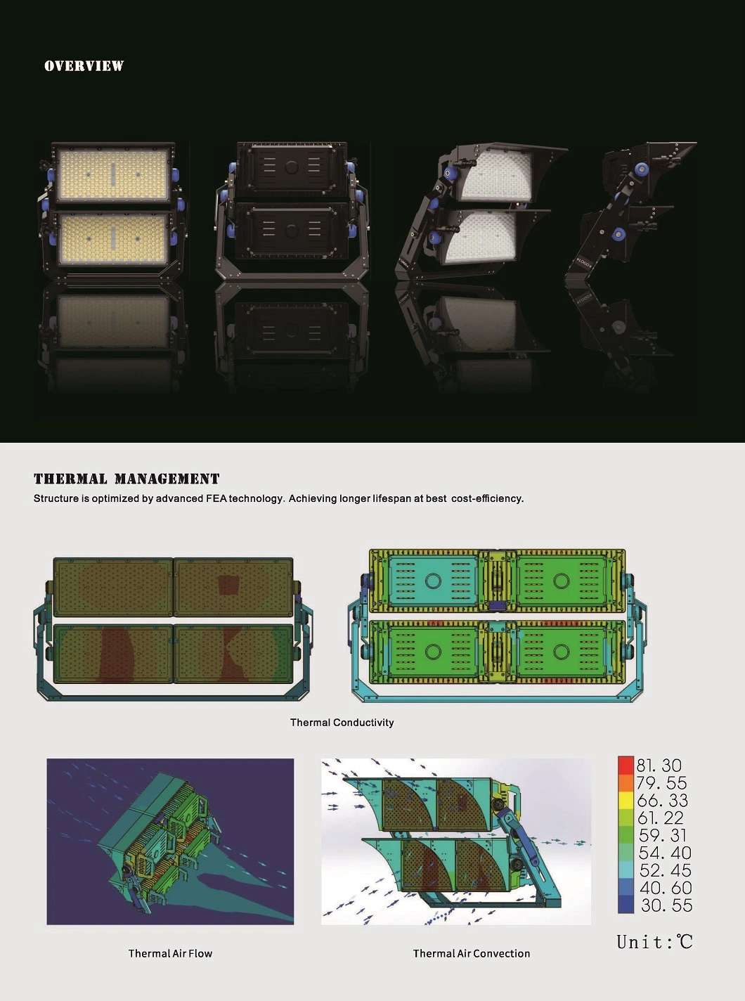 Waterproof and Anti-Glare High Wattage Flood Light Stadium Lighting for Sports Lighting LED