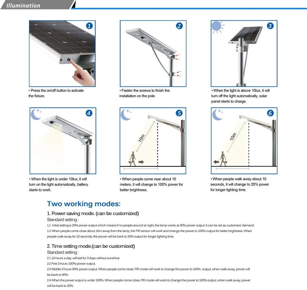 Top Battery Position Design LED Landscape Lighting 12V