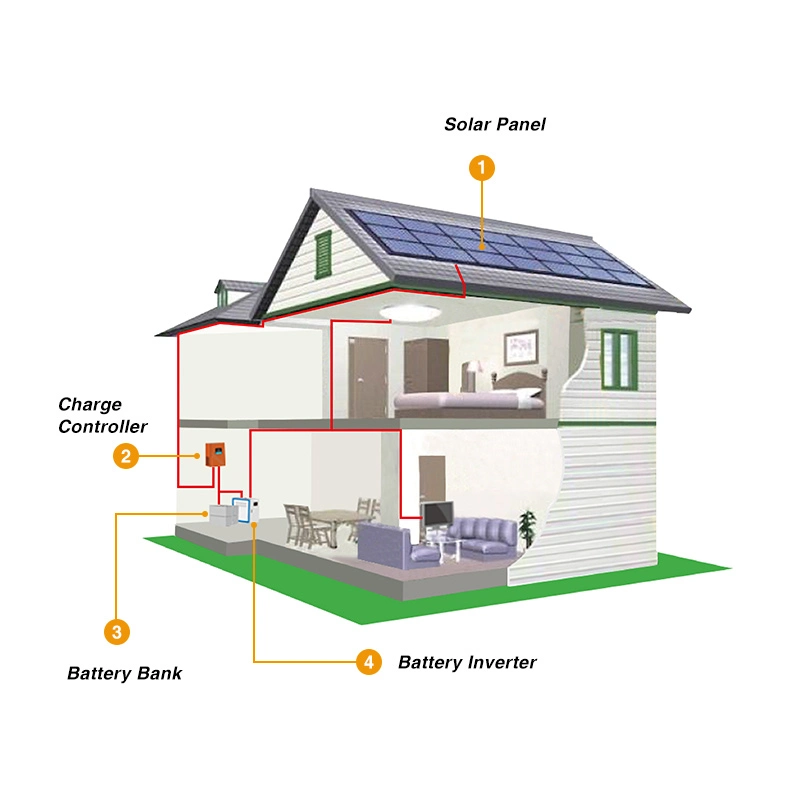 with Solar Hybrid Inverter LiFePO4 Battery Pack Cheap 2kw Panel Controller Bracket Solar Power System for Home Light AC