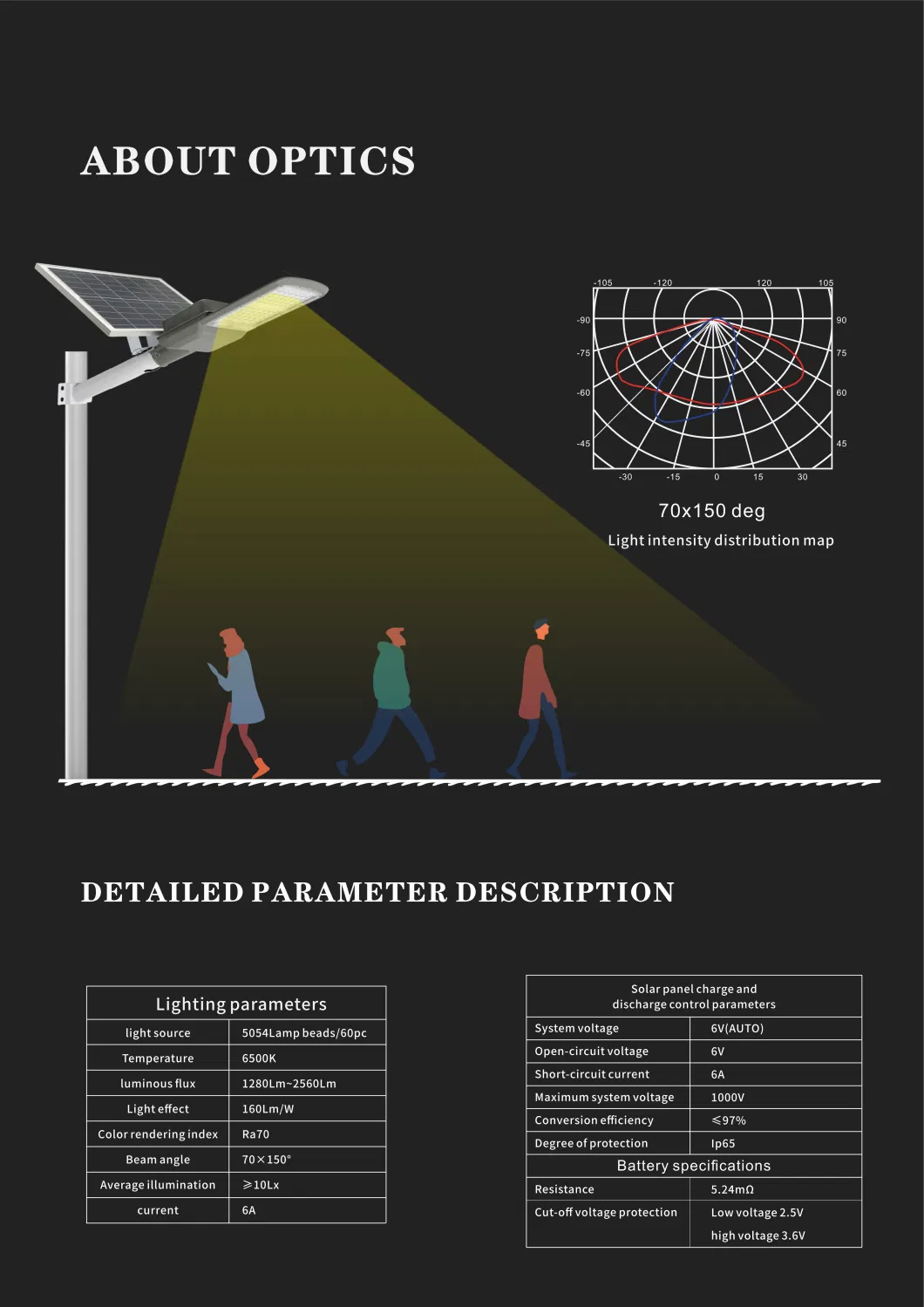 Aluminum Body Solar LED Street Lamp IP65 Waterproof 100W 200W 300W