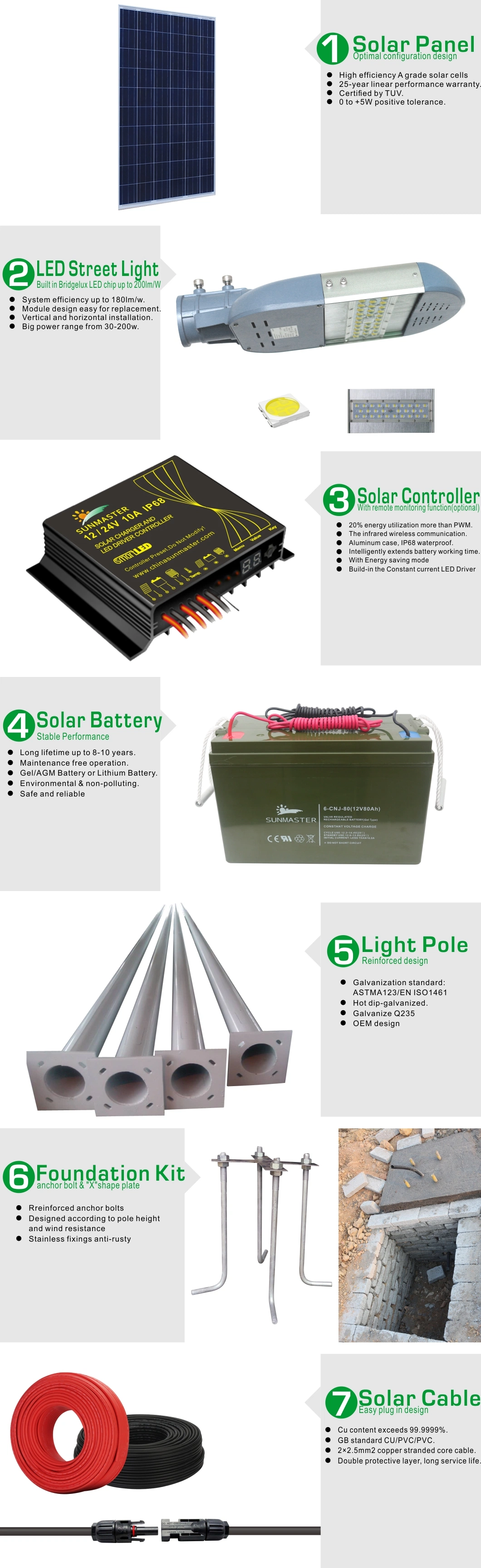 IP68 Underground Battery Position Design 30W Solar LED Street Light Price List