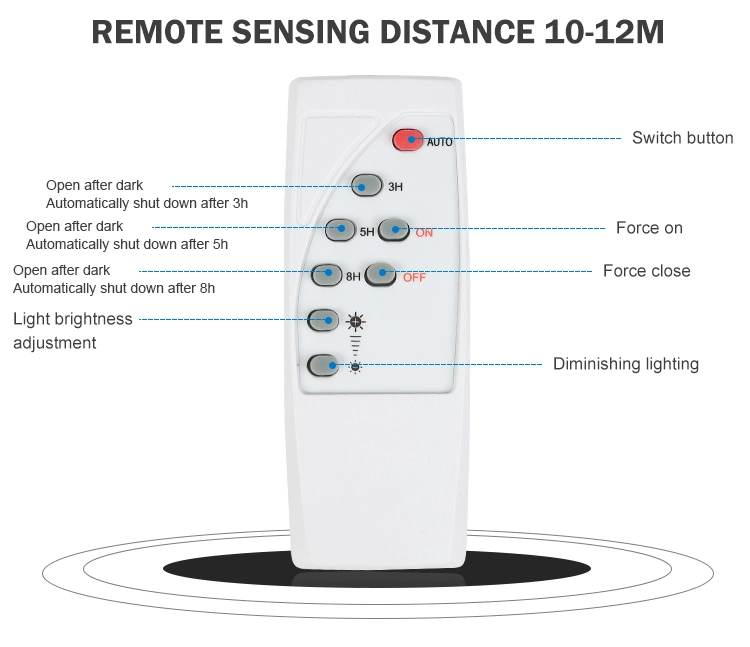 Automatic Solar Panel Charging Battery Backup and Mains Power Supply LED Lighting